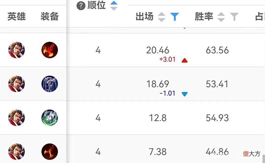 【游戏世界】王者荣耀：4大专精装现状，张飞太强被削，鲁班大师无人问津