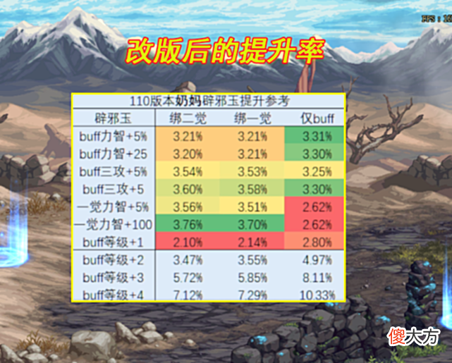 【游戏迷】DNF：14周年庆“奶玉改版”！拍卖行再次地震，又有商人上天台了