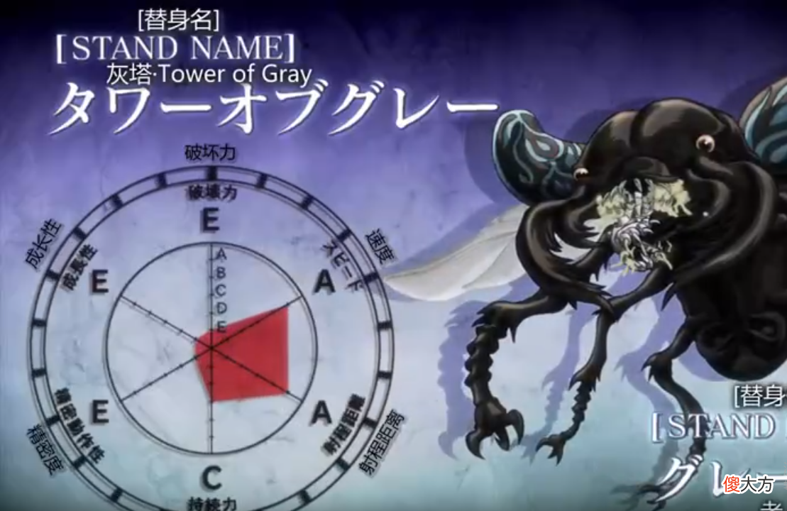 【游戏世界】JOJO：格雷·弗莱——制造灾祸，烂到骨子里的邪恶替身使者！