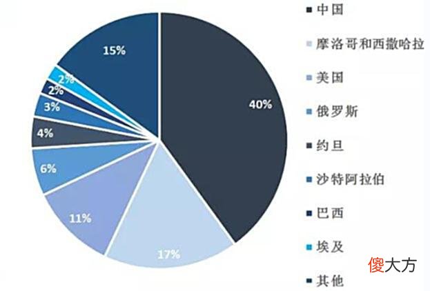 【历史故事】炼金术士布朗特，囤积尿液想要提取黄金，却意外发现了磷元素