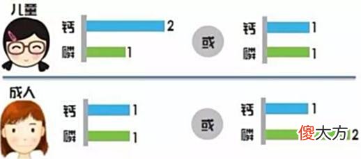 【历史故事】炼金术士布朗特，囤积尿液想要提取黄金，却意外发现了磷元素