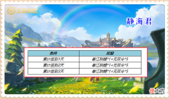 【游戏世界】正式服6.2更新：5福利活动上线，3限定皮肤任意选，马超新皮曝光