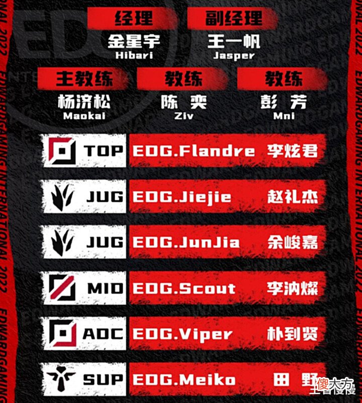 【游戏世界】EDG夏季赛大名单,明凯消失了,张嘉文表示:圣枪哥稳坐首发
