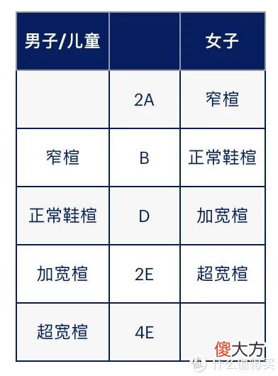 【时尚一点】618值得买的亚瑟士跑鞋，京东、天猫、唯品会三大平台价格对比推荐！