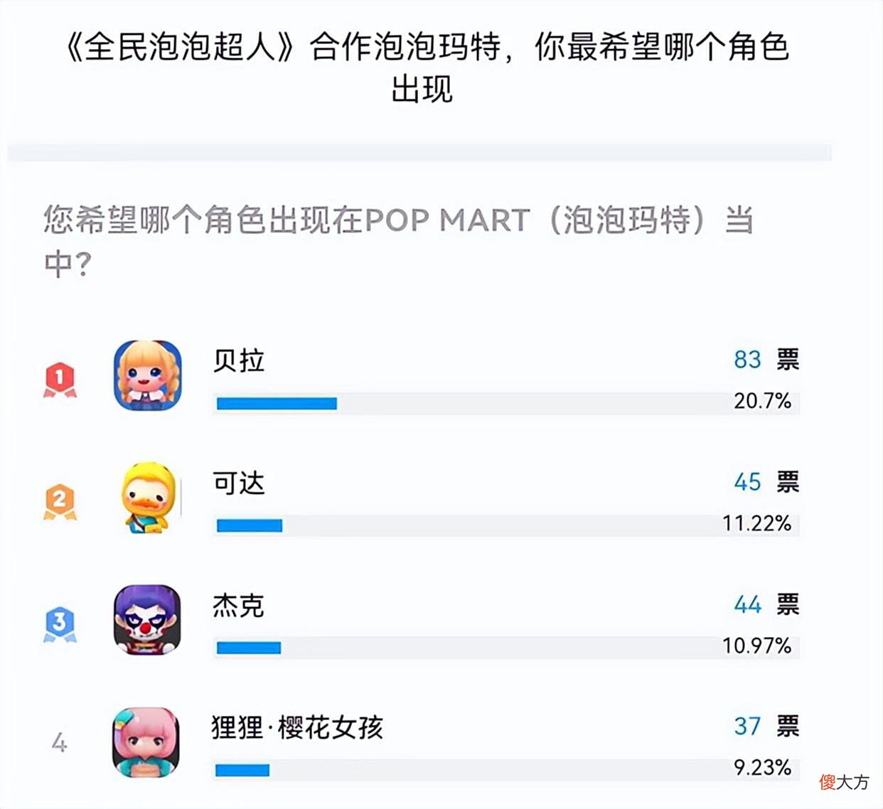 【游戏世界】潮玩+盲盒，金山也有潮玩竞技游戏了？