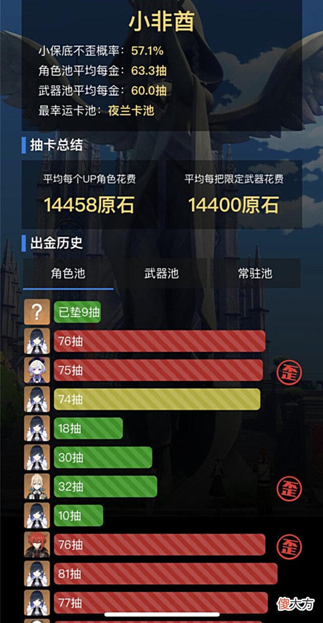 【游戏迷】原神夜兰池子最“欧”玩家挑战赛，参赛选手：感谢我的膀胱！
