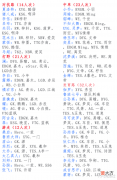 【游戏迷】KPL六月国服成功人士:青云成AG新门面,梦岚四国一,江城射野两开花