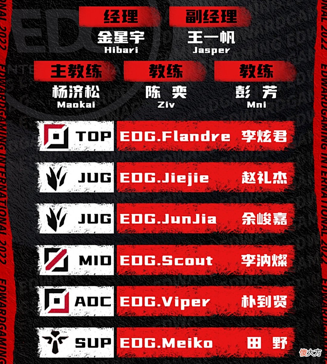 【游戏世界】EDG夏季赛大名单，明凯消失了，张嘉文表示：圣枪哥稳坐首发