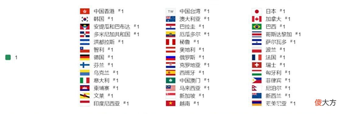 【游戏世界】米哈游杀疯了？原神2.7登顶39国，还将参加TGA夏日游戏展