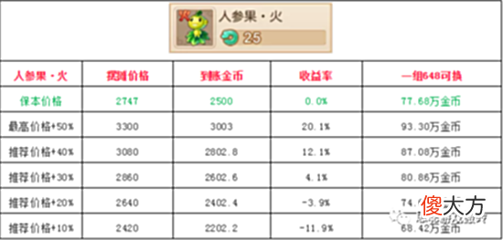 【游戏世界】梦幻西游手游最新最全仙玉换金币最大化方式