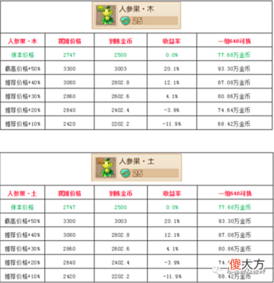 【游戏世界】梦幻西游手游最新最全仙玉换金币最大化方式