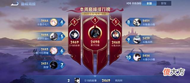 【游戏世界】虎不如可杰镜不如微凉？韩涵化身韩天帝，战力、排名吊打微凉老祖