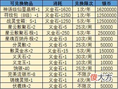 【游戏迷】旋乾转坤万象俱新《完美国际2》帮派系统全面重置