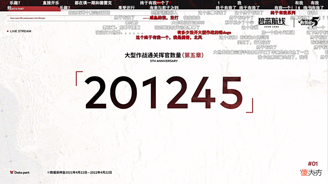 【游戏世界】2000日夜人气不减，5年的《碧蓝航线》还在给市场持续带来惊喜
