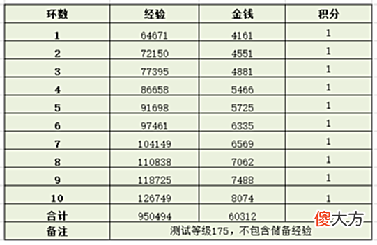 【游戏世界】这次出现了二类特殊怪，端午节环式活动令人又爱又恨？