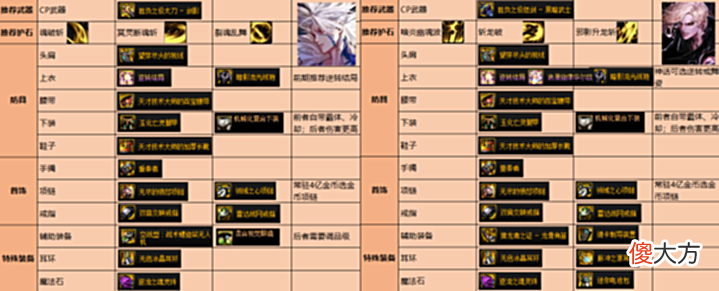 【游戏迷】DNF:110级男鬼剑毕业搭配!防具基本一样,特殊装备差异较大