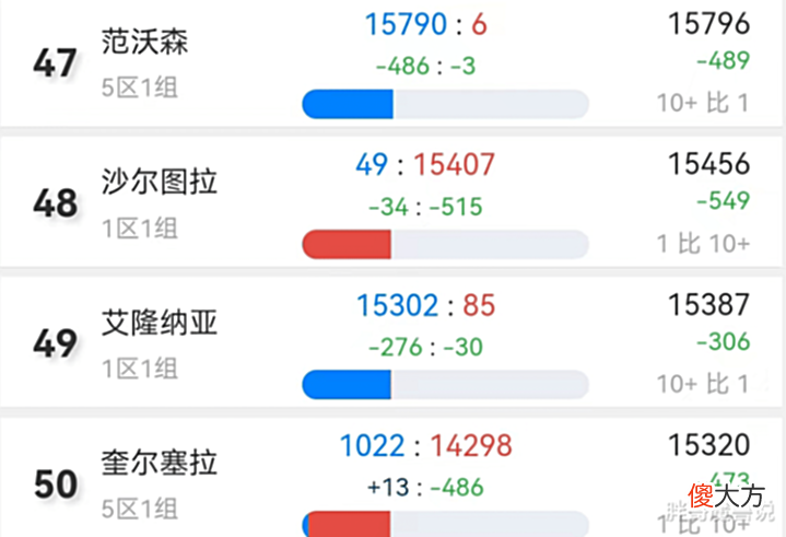 【游戏迷】魔兽TBC:首次合服即将到来,5个服务器参与,玩家数量不到100人