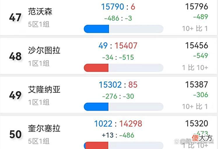 【游戏迷】魔兽TBC：5个服凑不出100人，国服终于出手，公布首次合服计划