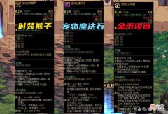 【游戏世界】DNF：105级3套氪金流装备！土豪套并不土豪，无色套花钱如流水