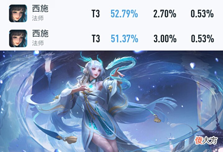 【游戏世界】王者荣耀:首个特殊玩法即将上线,新版本7位调整英雄胜率一览