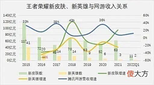 【游戏迷】王者：主播退游，官方与玩家比摆烂，下个赛季会好转吗？