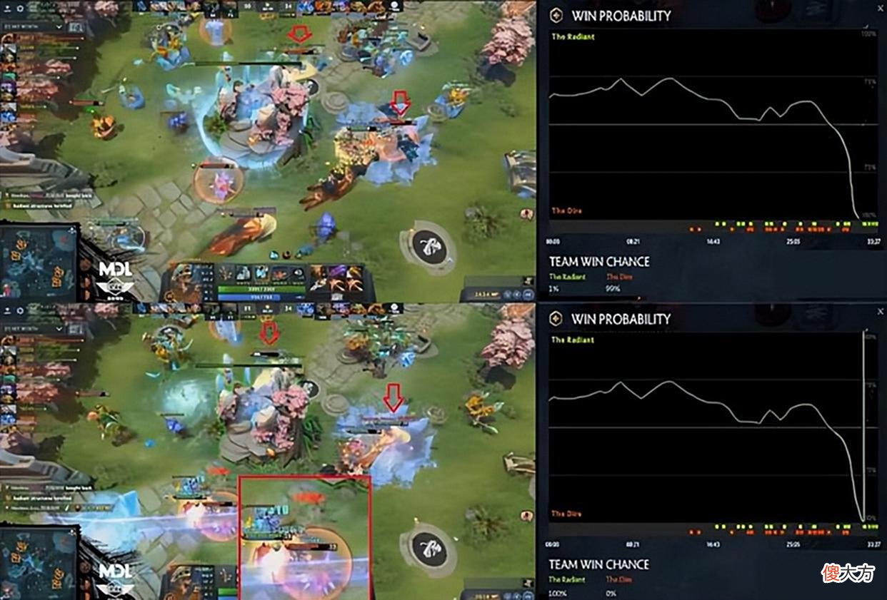 【游戏迷】为何Dota2迟迟不肯引入投降系统？老玩家表示：城不倒，人不跑！