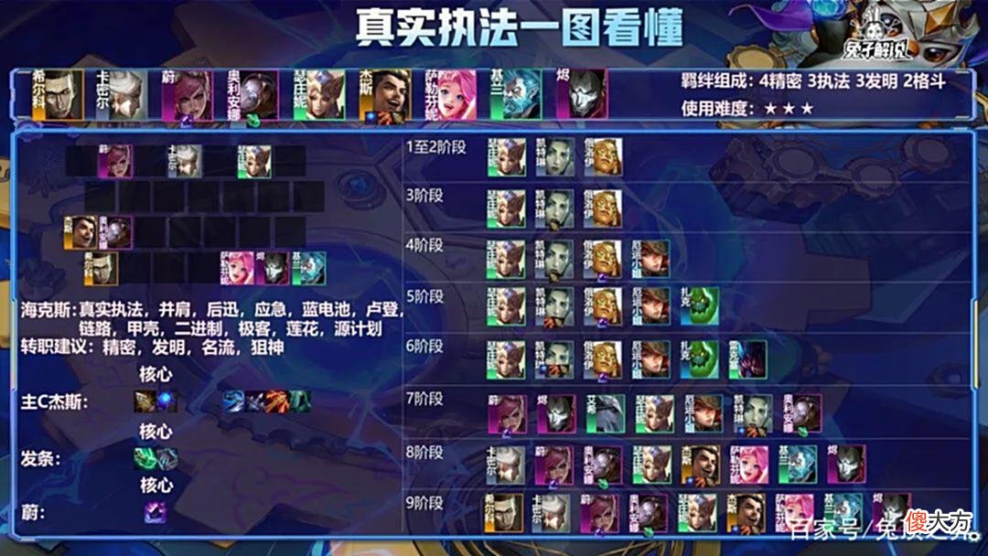 【游戏世界】金铲铲狂暴：真实执法正确打开方式！见到必拿！纯送鸡！