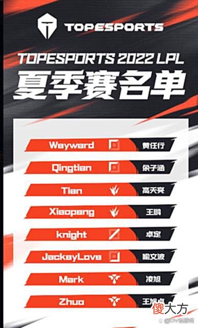 【游戏世界】S12的4个名额，RNG基本稳拿一个，剩下的3个名额归属就看夏季赛了