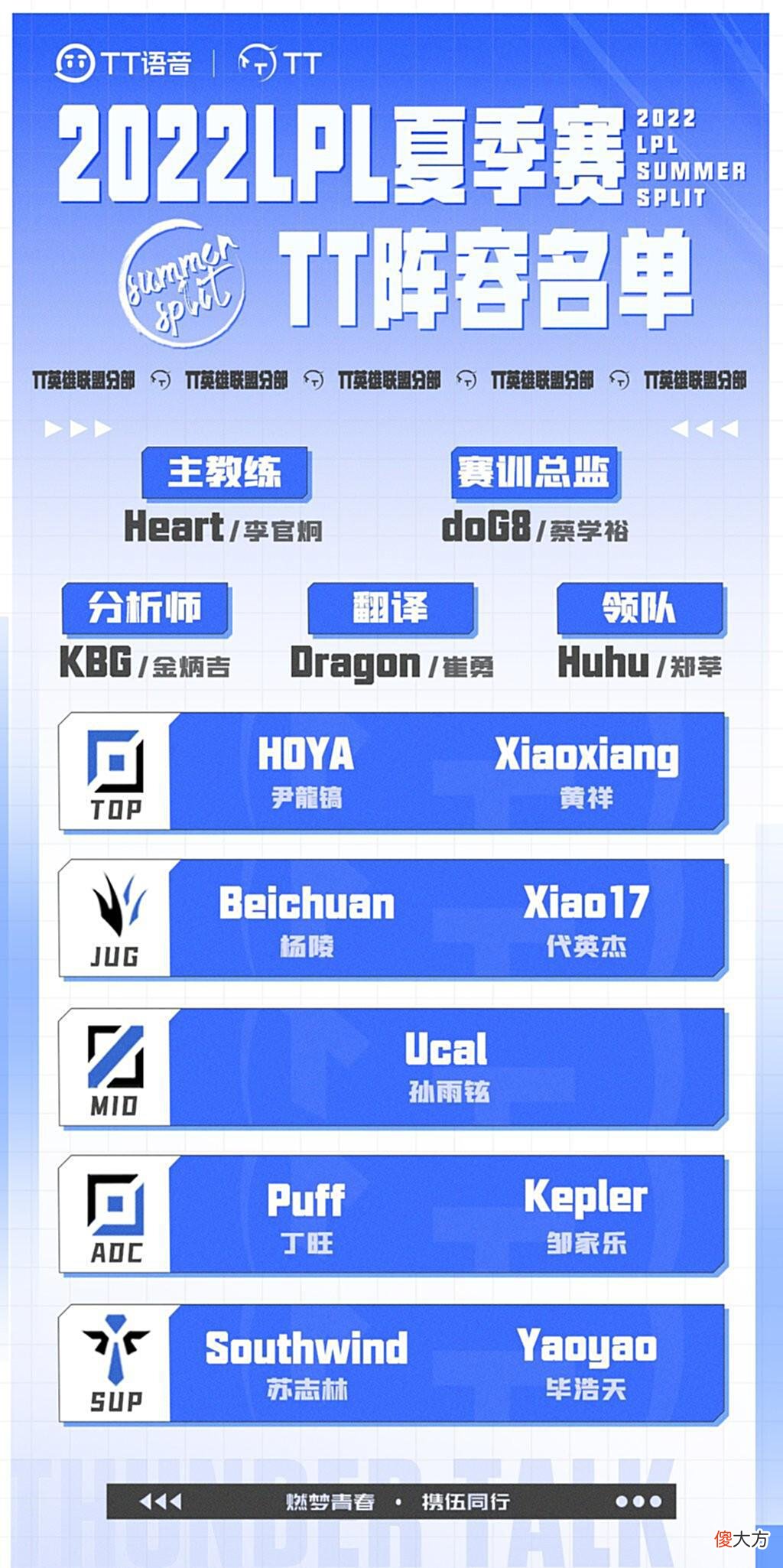 【游戏世界】英雄联盟夏季大名单最新汇总！LPL大变天！风云突变！
