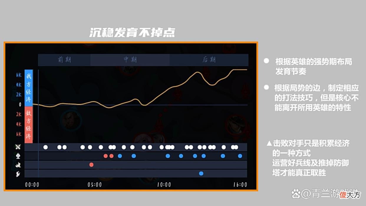 【游戏世界】王者荣耀：双排上分攻略分享，以鬼谷子高渐离为例解析配合技巧