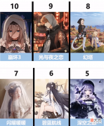 【游戏世界】原神5月流水公布,二次元游戏榜首,夜兰、魈卡池居功至伟!