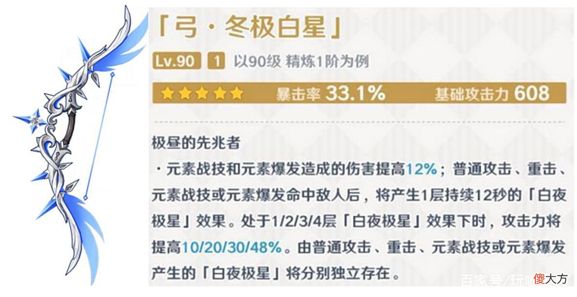 【游戏世界】原神：五星武器精炼收益排行榜，收益最高的武器你猜到了吗？