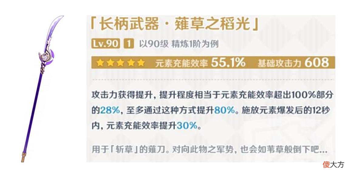 【游戏世界】原神：五星武器精炼收益排行榜，收益最高的武器你猜到了吗？