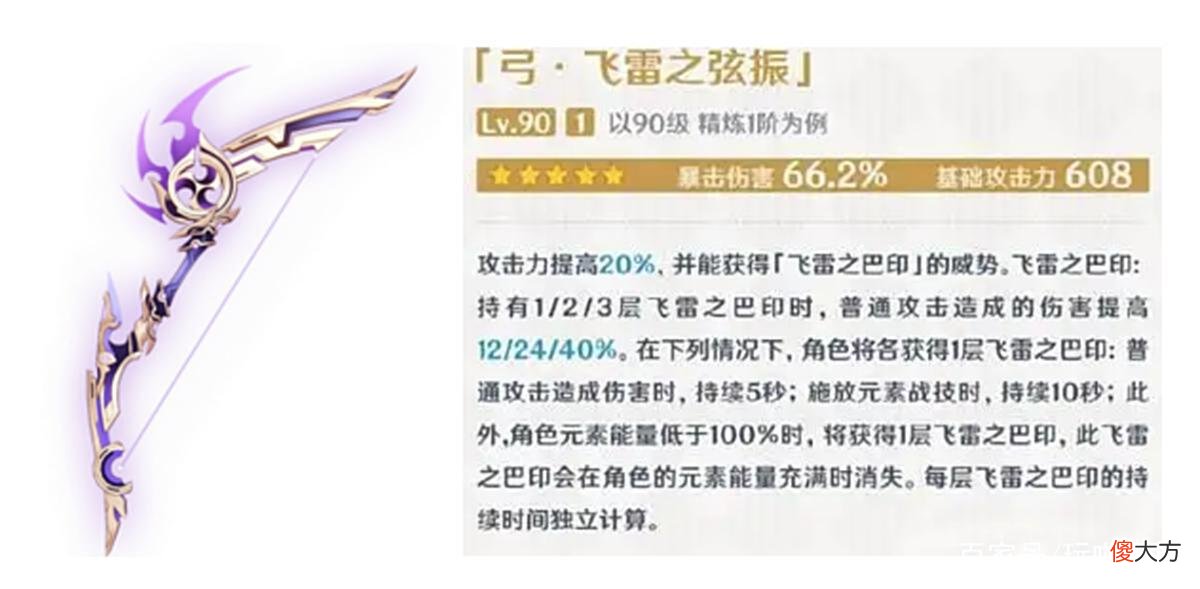 【游戏世界】原神：五星武器精炼收益排行榜，收益最高的武器你猜到了吗？
