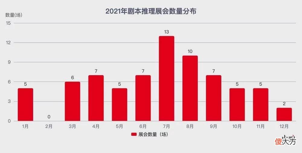 【游戏迷】杀猪盘、荤本教学，剧本杀为何堕落？