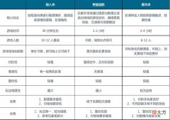 【游戏迷】杀猪盘、荤本教学，剧本杀为何堕落？