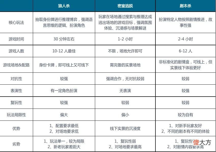 【游戏迷】杀猪盘、荤本教学，剧本杀为何堕落？