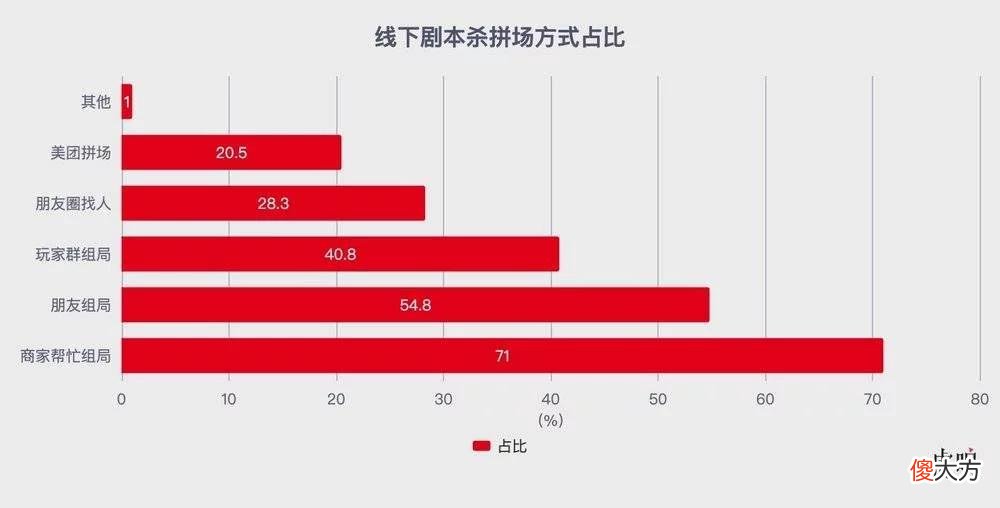 【游戏迷】杀猪盘、荤本教学，剧本杀为何堕落？