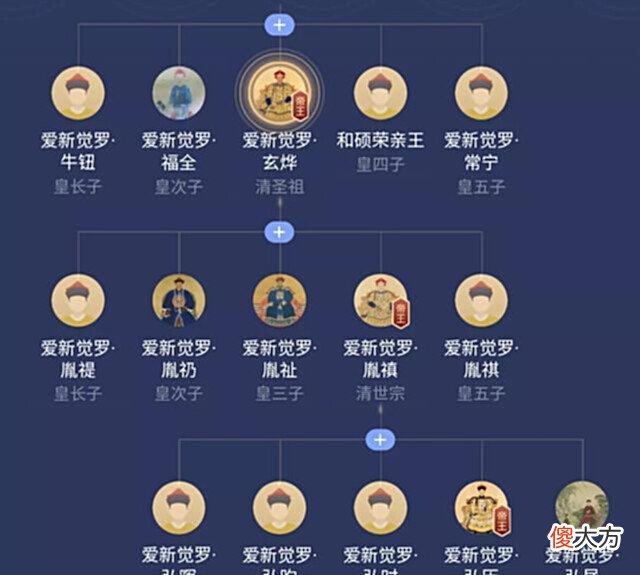 【爱历史】清朝“红带子”指的是什么?能被封什么爵位?