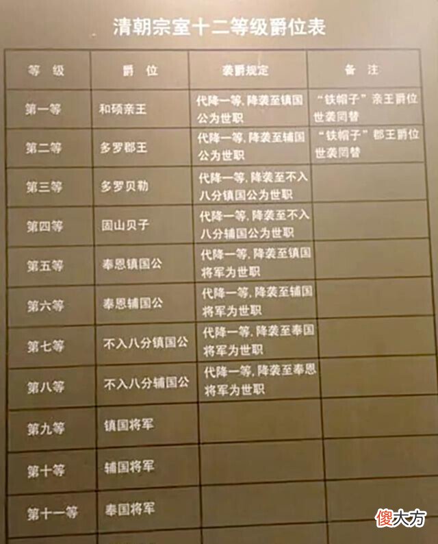 【爱历史】清朝“红带子”指的是什么?能被封什么爵位?