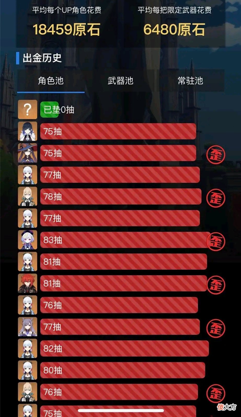 【游戏世界】原神玩家用1张图挑战全卡池脸最黑，意外炸出一个“14歪13”！