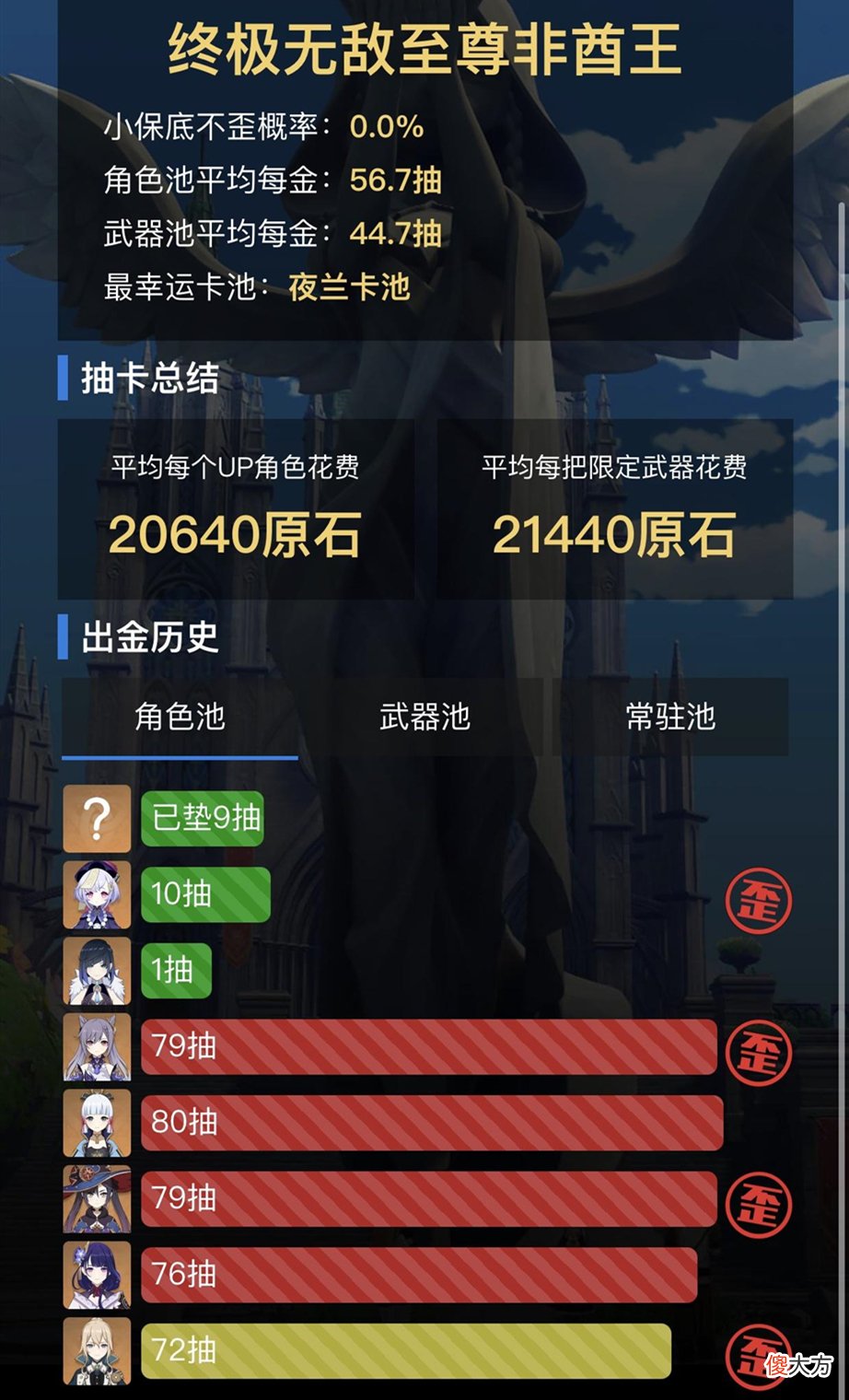 【游戏世界】原神玩家用1张图挑战全卡池脸最黑，意外炸出一个“14歪13”！