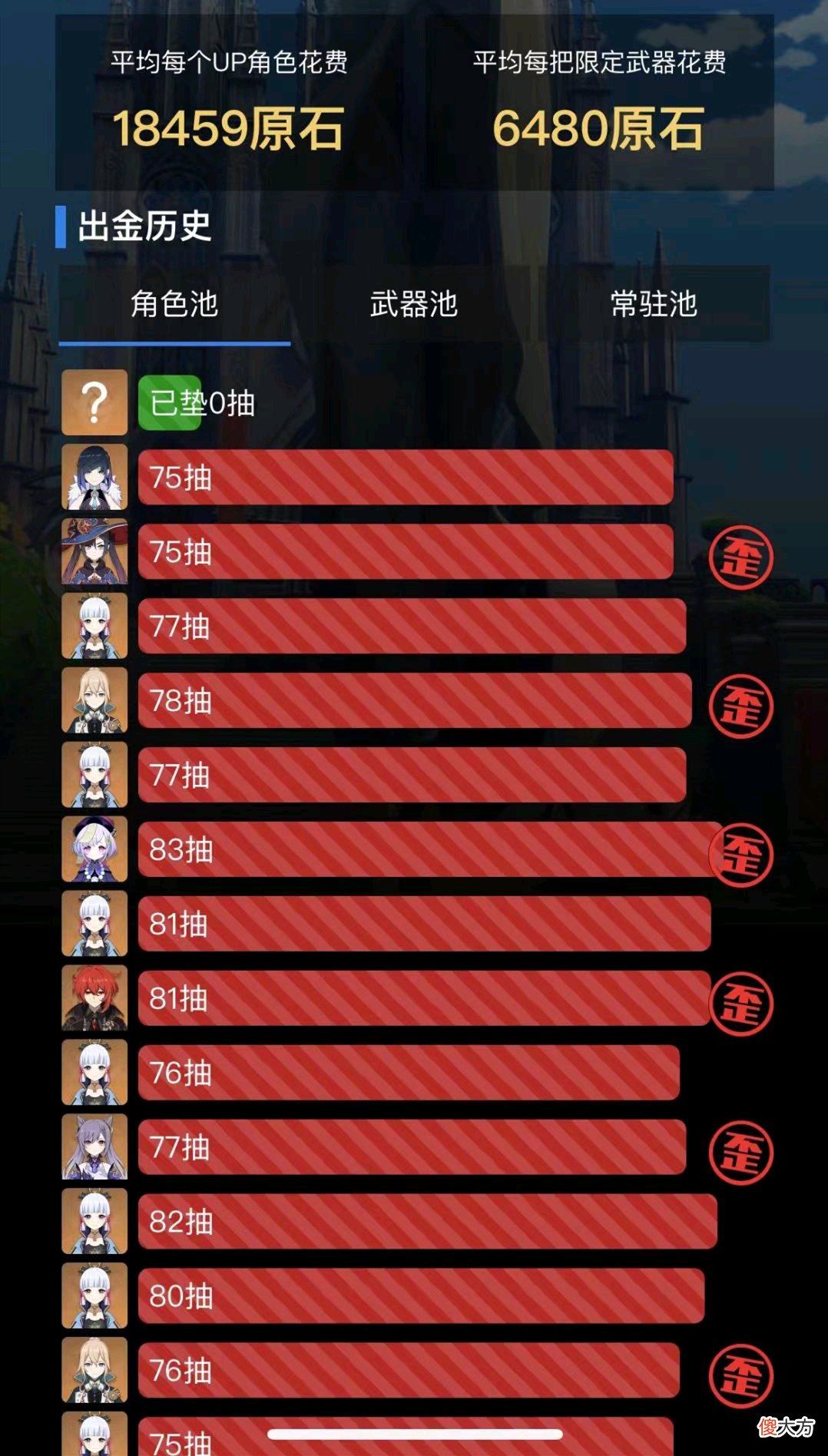 【游戏世界】原神玩家用1张图挑战全卡池脸最黑，意外炸出一个“14歪13”！