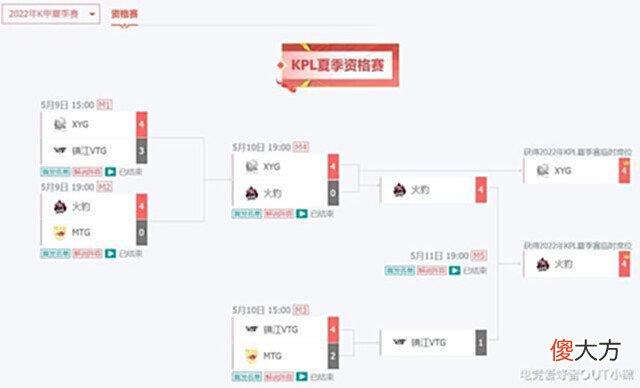 【游戏迷】KPL赛场上,那些实力稳定,却差点没比赛可打的选手——久龙