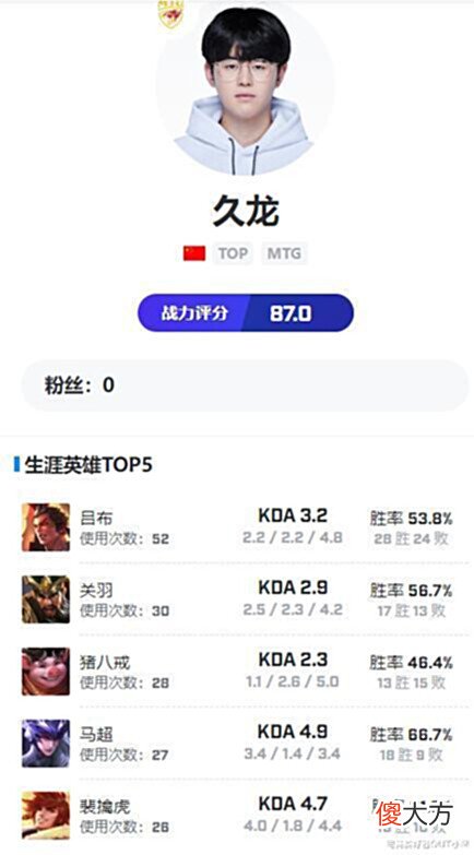 【游戏迷】KPL赛场上,那些实力稳定,却差点没比赛可打的选手——久龙