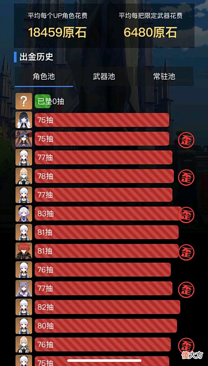 【游戏世界】原神玩家用1张图挑战全卡池脸最黑,意外炸出一个“14歪13”!