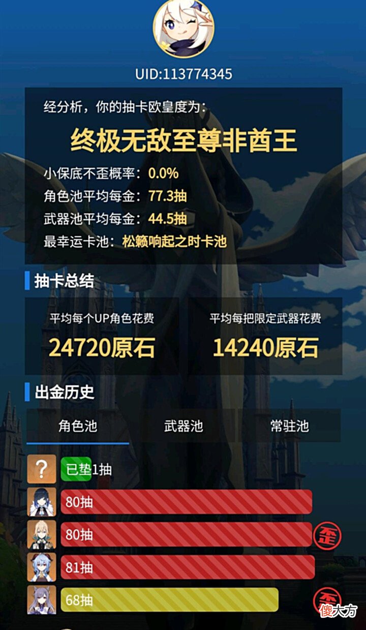 【游戏世界】原神玩家用1张图挑战全卡池脸最黑,意外炸出一个“14歪13”!