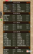 【游戏世界】大话西游2：16级武器风系狂暴33？这男仙搭配你怎么看