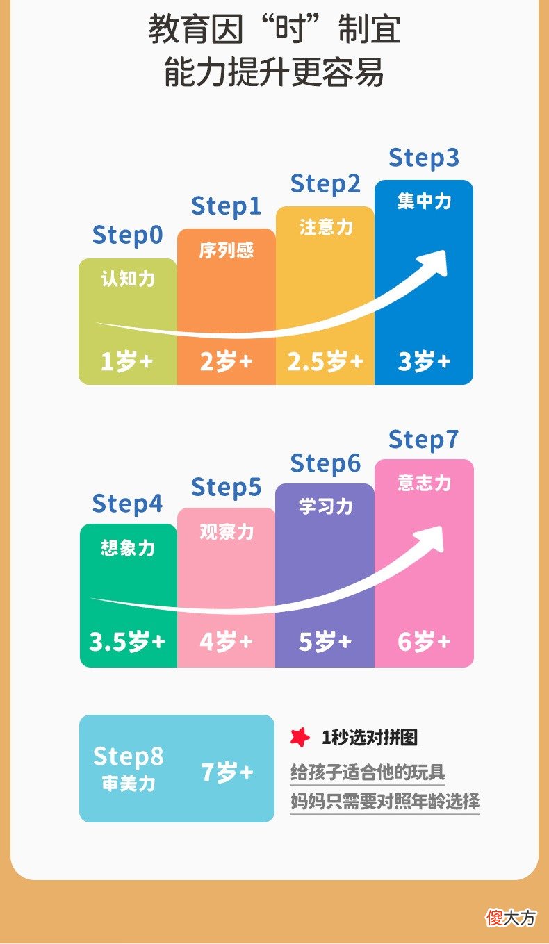 别光背唐诗和英语单词了，这个玩具玩得溜的孩子，将来学习成绩和效率都还不错