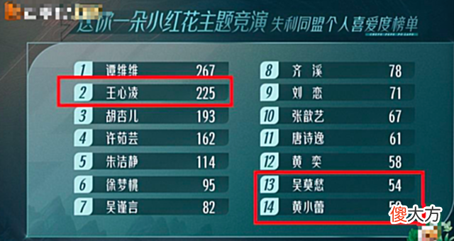 【游戏世界】浪姐3公演首场，谭维维双手合十唱哭全网，新歌播放已破百万